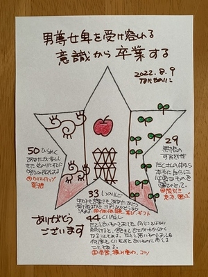 【男尊女卑を受け容れる意識から卒業する】
～まだまだ残っている昭和意識～