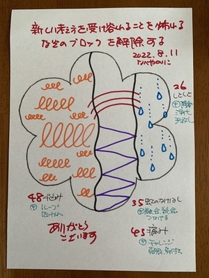 【新しい考え方を受け容れることを恐れる謎のブロックを解除する】