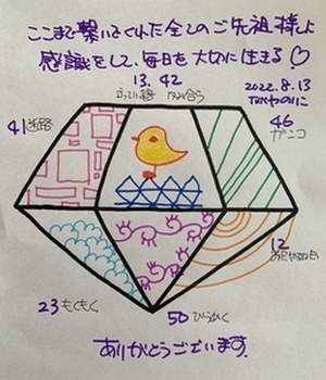 【ここまで繋いでくれた全てのご先祖様に感謝して、毎日を大切に生きる】