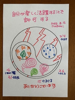 【自分が楽しく活躍することを許可する】