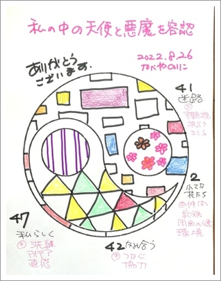 【私の中の天使と悪魔を容認】
