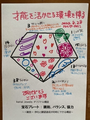 【才能を活かせる環境を得る】