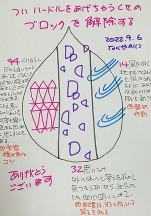 【ついハードルをあげちゃうクセのブロックを解除する】