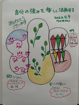 【自分の強みを楽しく活用する】