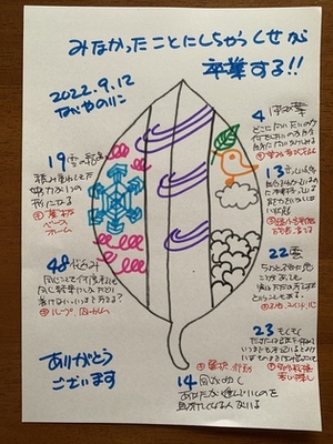【見なったことにしちゃうクセから卒業する】