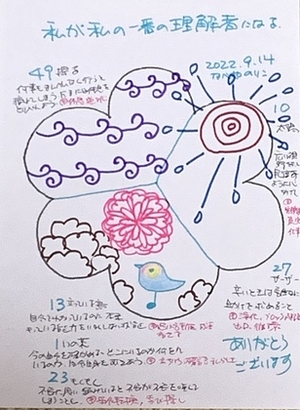 【私が私が私の一番の理解者になる】