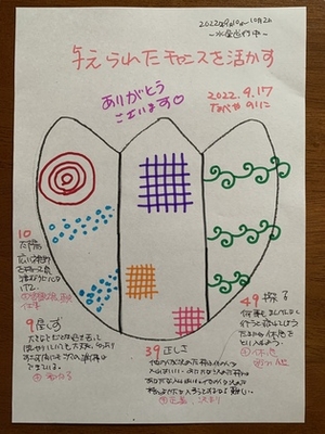 【与えられたチャンスを活かす】