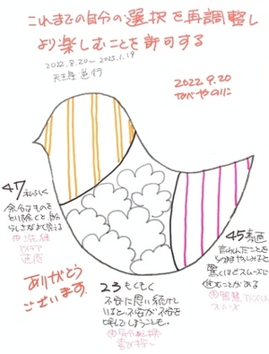 【これまでの選択を再調整しより楽しむ事を許可する】
　　～天王星逆行を意識したタイトル～