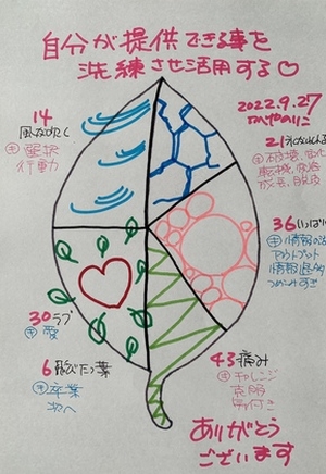 【自分が提供できることを洗練させて活用する】