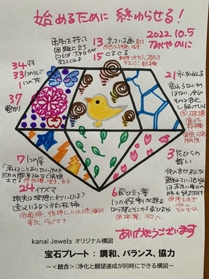 【始めるために終わらせる】