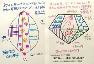 【ネジれた思いグセで蓋をしていた自分の可能性をオープンにして活用する】
　　　～冥王星の逆行の補習課題その２～