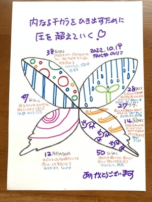 【内なるチカラを引き出すために圧を超えていく】
　～内なる可能性をひきだす～