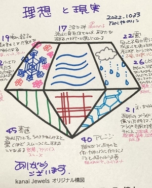 【理想と現実】