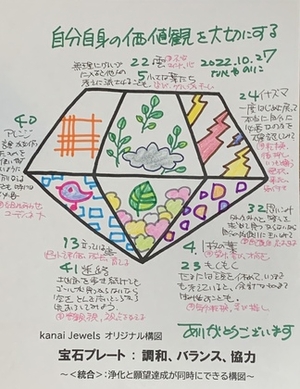 価値観と価値感の違い・・・