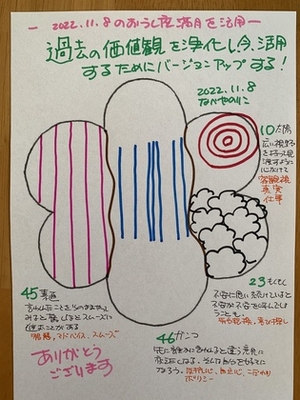 【過去の価値観を浄化し、今、活用するためにバージョンアップする】
　～11月8日のおうし座満月タイトルを遊んじゃう～