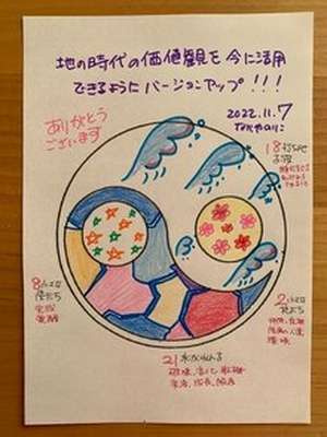 【地の時代の価値観を今に活用できるようにバージョンアップ】