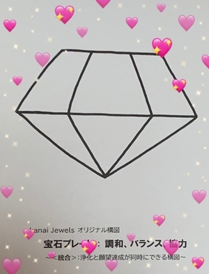 これまでの自分との調和をとる