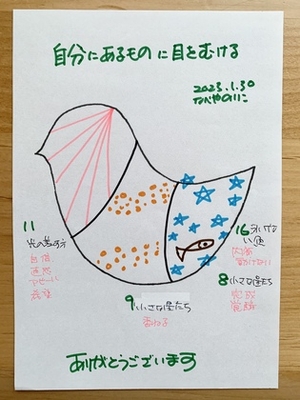 【自分にあるものに目をむける】
～今日のkanaiプレートアート～