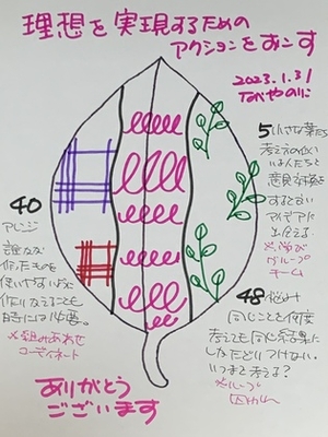 【理想を実現するためのアクションをおこす】