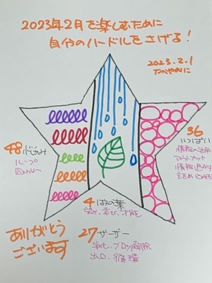 2023年2月を楽しむために自分のハードルをさげる