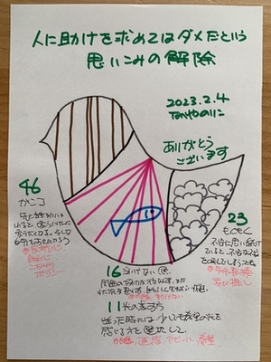 【人に助けを求めてはダメだという思い込みを解除】
　　　　～今日は立春～