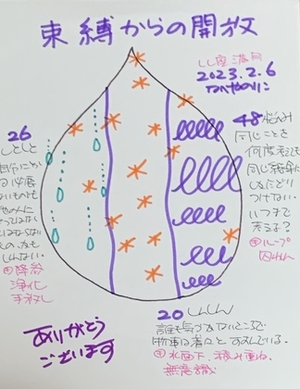 【束縛からの解放】
～しし座満月～