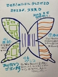 【できた！のハードル少しさげて♡できてるよ、大丈夫♡】　　　　　継続856日目