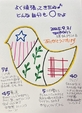 【よく頑張ってきたね♪どんな自分も〇だよ】　　　　継続872日目