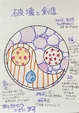 【破壊と創造】 継続874日目