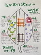 【私が全て決めていい】継続87６日目