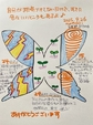 【自分がまだ気づいていないだけで、すでに色々といいところもあるよ♪】　　　　　継続877日目
