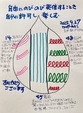 【自由にのびのび発信することを自分に許可し楽しむ】　　　　継続878日目