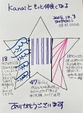 【kanaiともっと仲良くなる】　　　継続884日目
