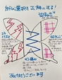 【自分の選択を正解にする】　　　継続885日目