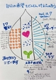 【自分の希望をどんどん叶えちゃおう♪】　　　　継続888日目