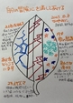 【自分の冒険心を満たしてあげる】　　　継続889日目
