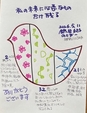 【私の未来に必要なものだけ残る】   　　　　継続1103日目