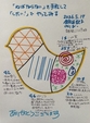 【「ねばならない」を手放して、「したい♡」でやってみる】 　　　　　 継続1109日目