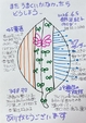 【またうまくいかなかったらどうしよう】 　　継続1128日目