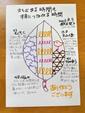 【立ち止まる時間も、未来につながる時間】 　＊仕切り直し2日目＊